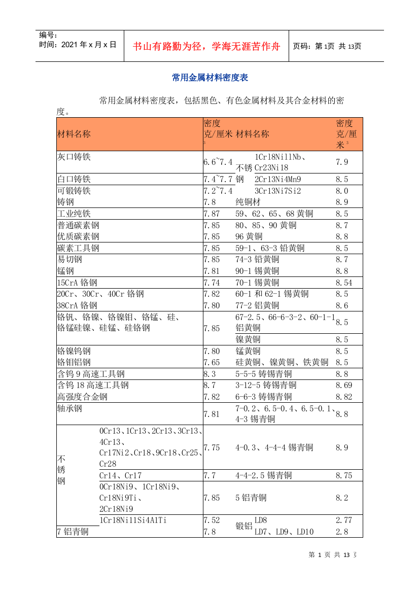 常用金属材料密度表汇编