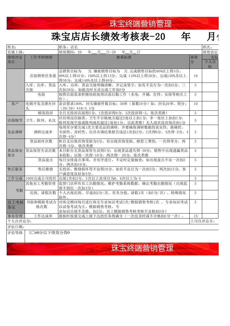 企业管理-珠宝门店营销管理店长绩效考核表