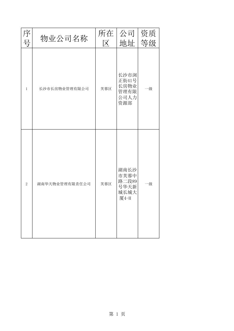 物业管理-长沙物业公司