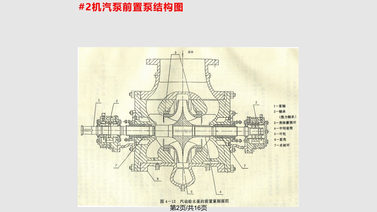 机汽泵前置泵