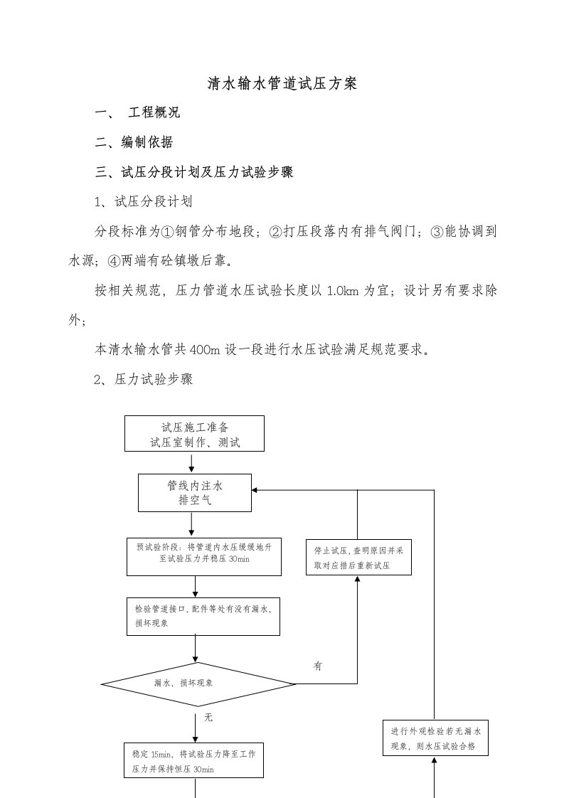 2021年输水管道试压专题方案