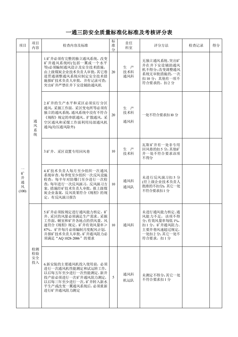 一通三防职业卫生安全质量标准化标准及考核评级办法最新20127