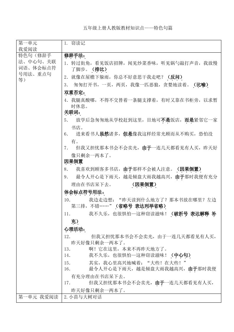 2021年人教版小学语文五年级上册教材知识点