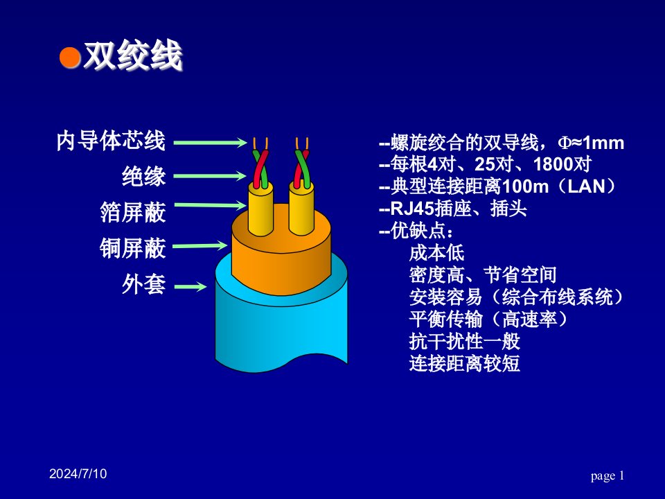 传输媒介