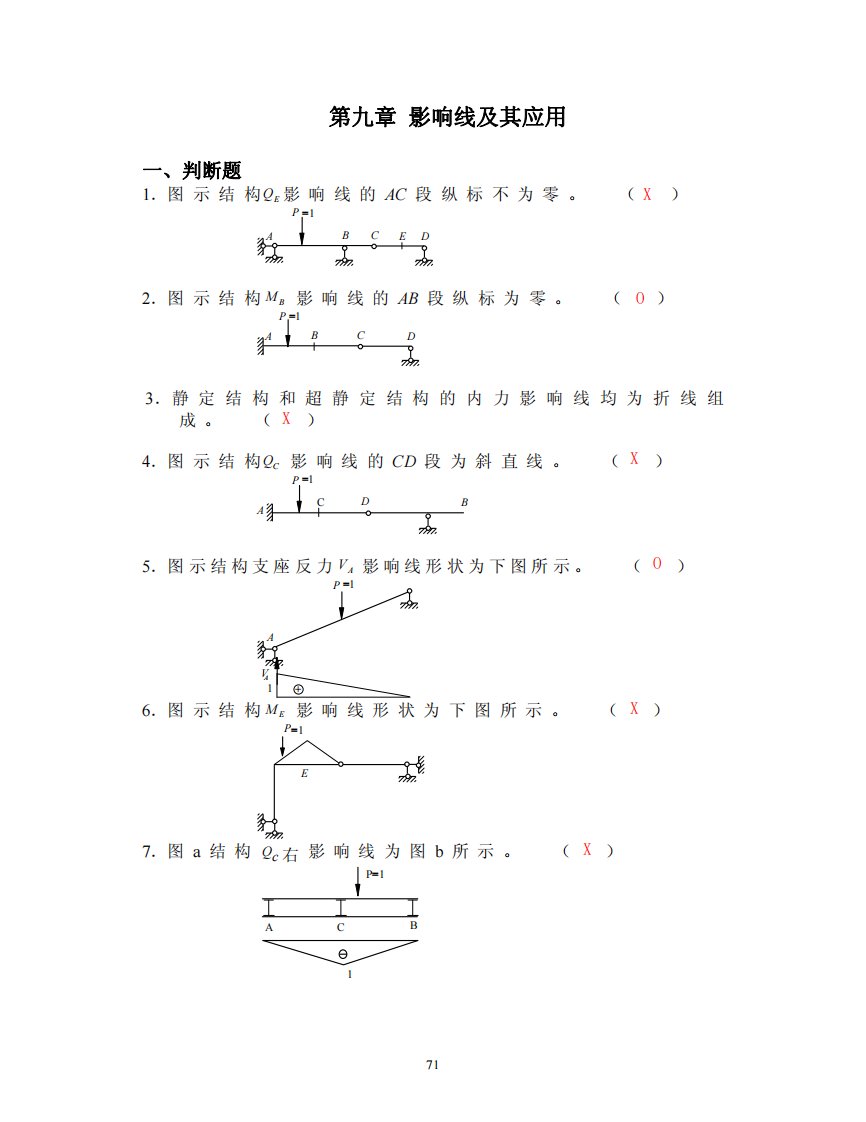 长沙理工大学结构力学考试题库及详细答案适合本科期末和考研影响线