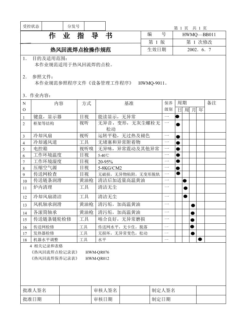 汉王制造有限公司各项作业规范--刘胜友热风回流焊点检规范-生产运作