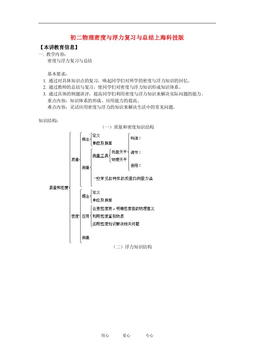 （整理版）初二物理密与浮力复习与总结科技