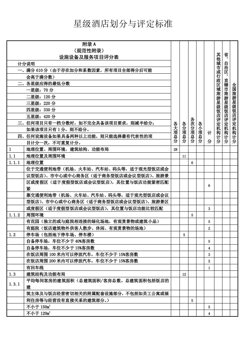 星级酒店划分与评定标准