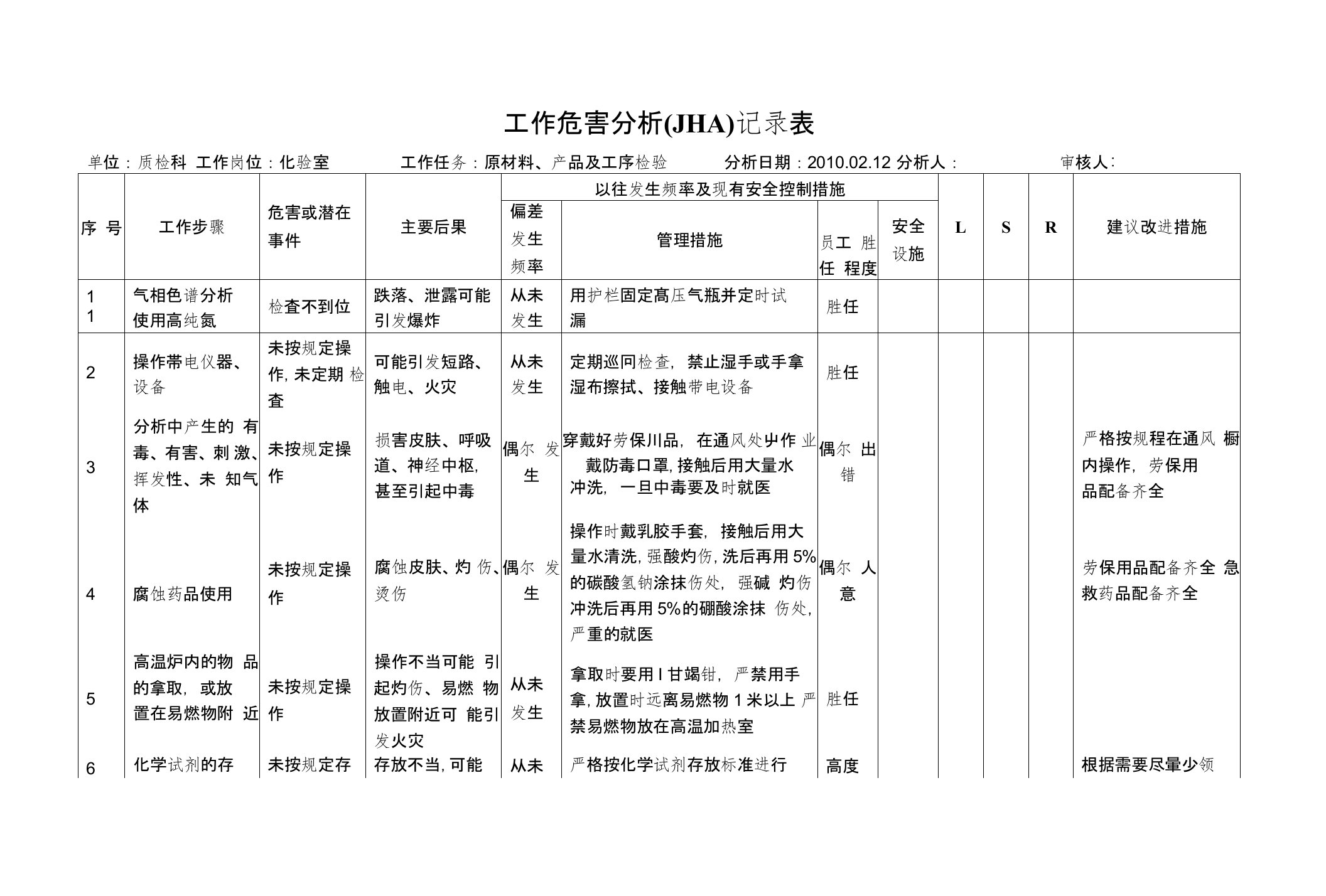 化验室工作危害分析