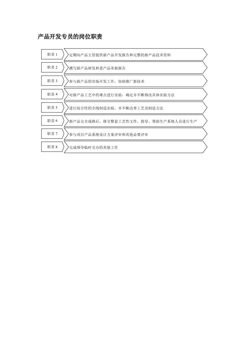 保险行业-产品开发专员岗位职责说明书