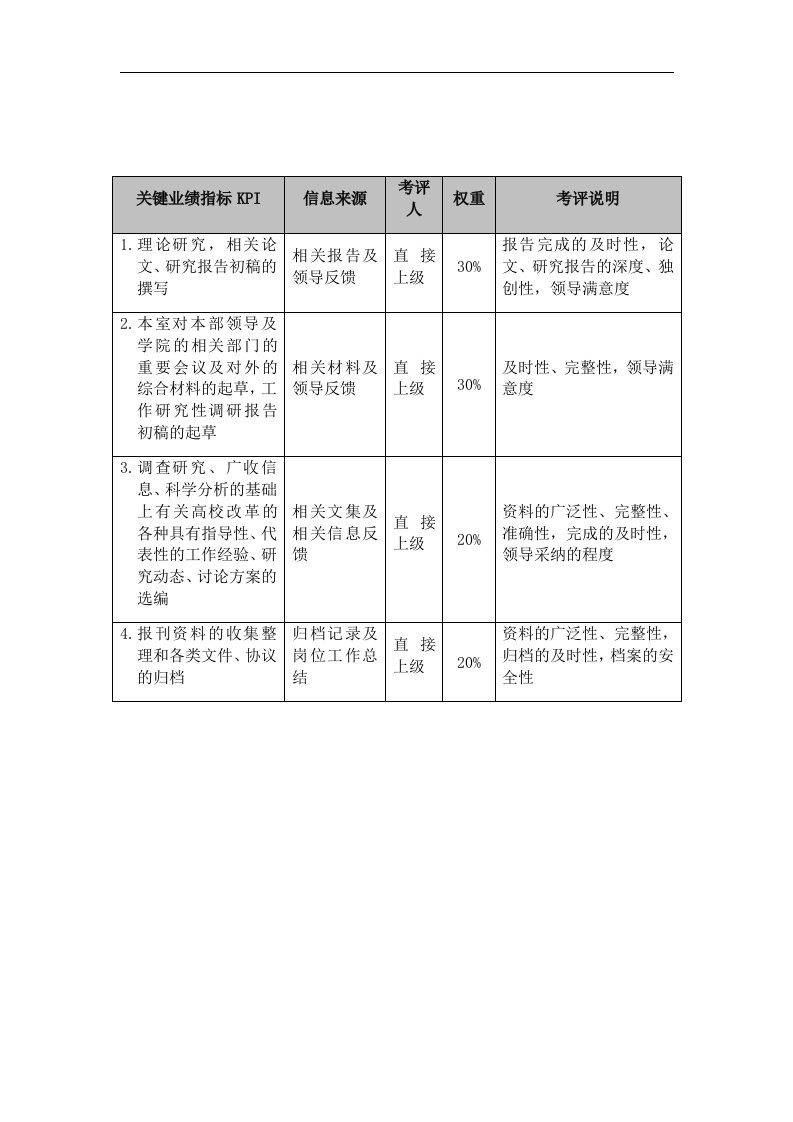 某学校综合管理部政策法规研究室文员岗位KPI指标组成表