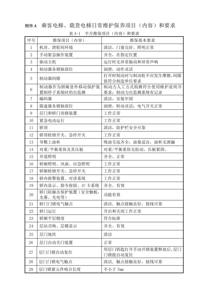 电梯保养项目内容和要求T