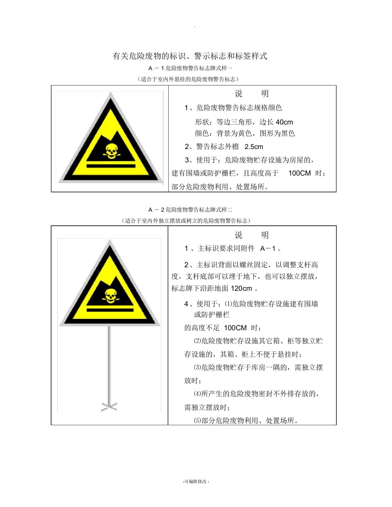 危险废物标识、警示标志和标签样式