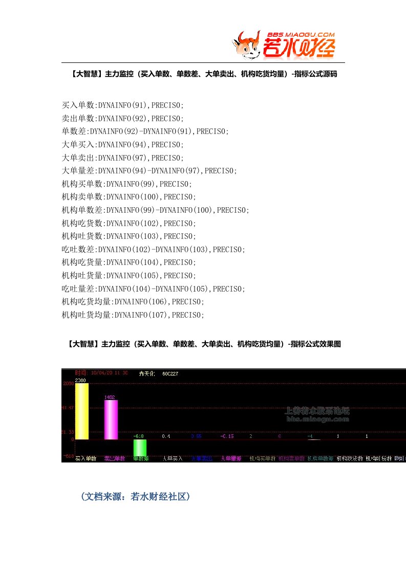 【股票指标公式下载】-【大智慧】主力监控(买入单数、单数差、大单卖出、机构吃货均量)