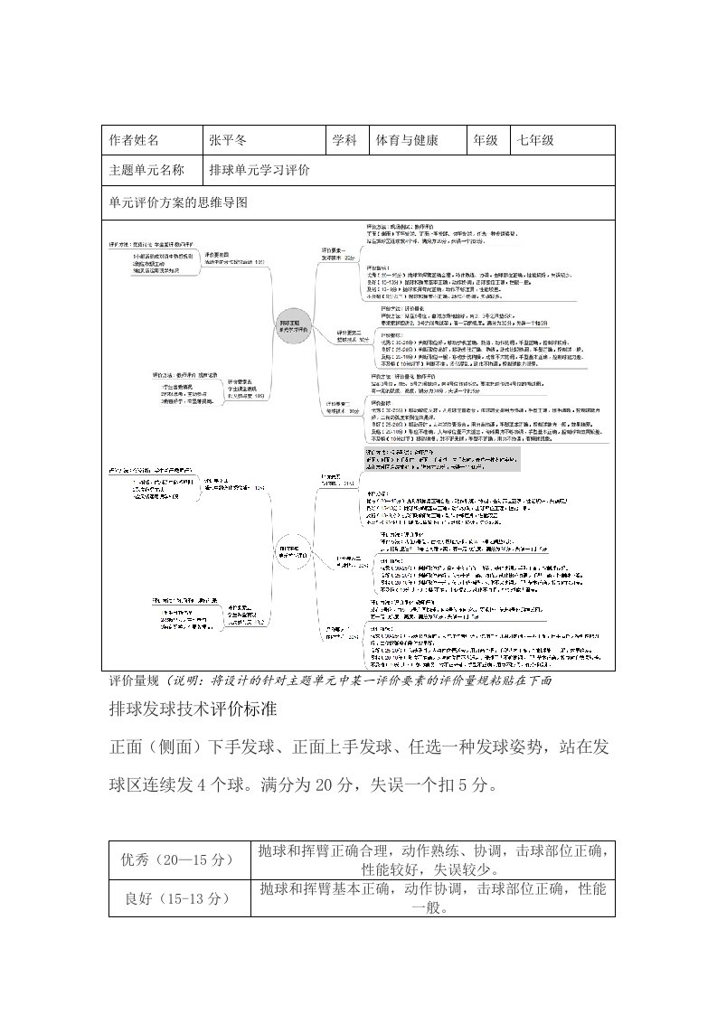 排球思维导图