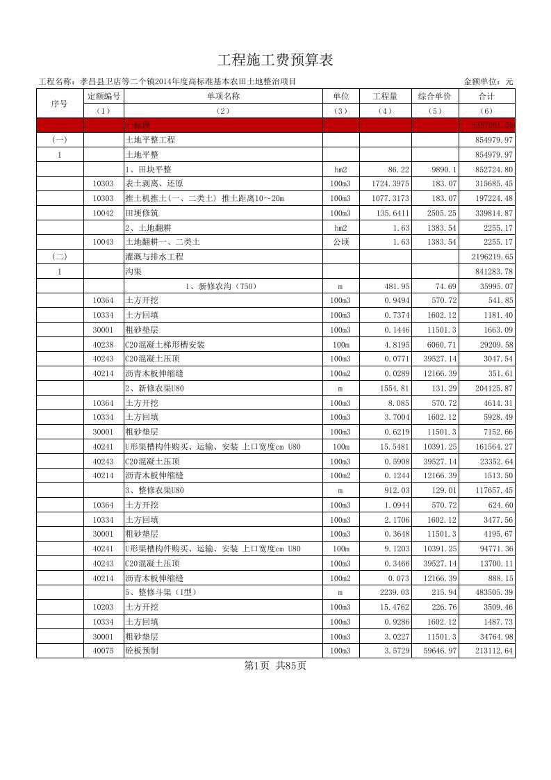 表格模板-表31工程施工费预算表