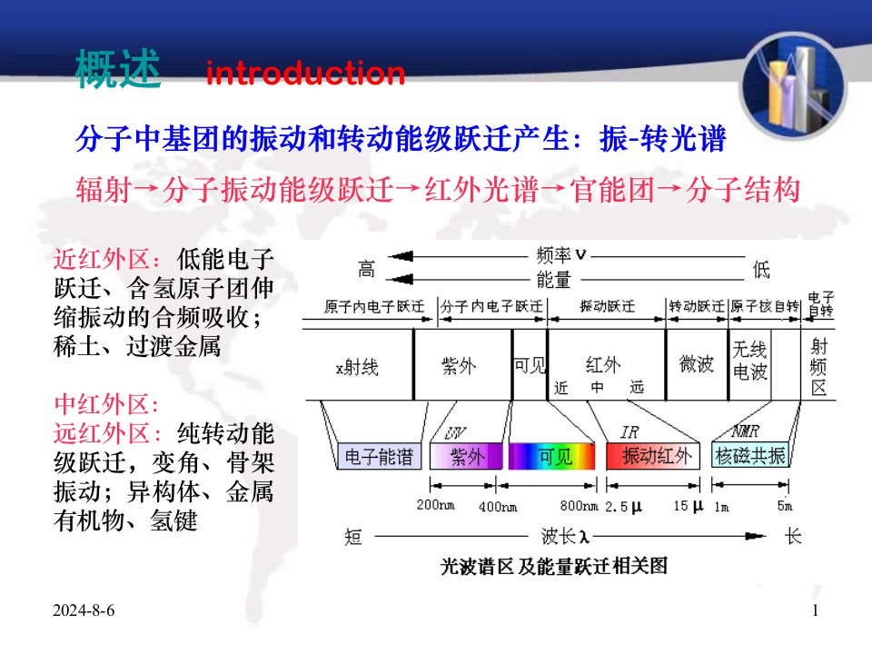 红外光谱谱图解析课件