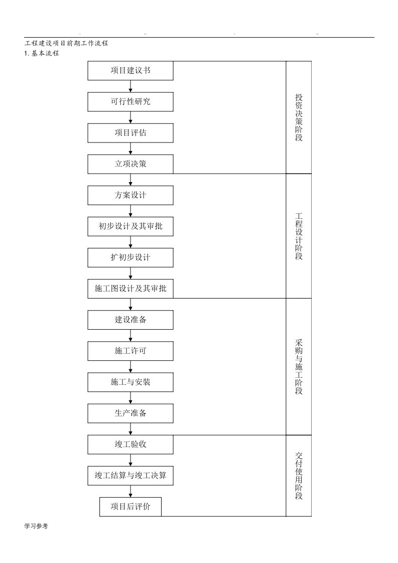 25张图工程建设项目全套流程图