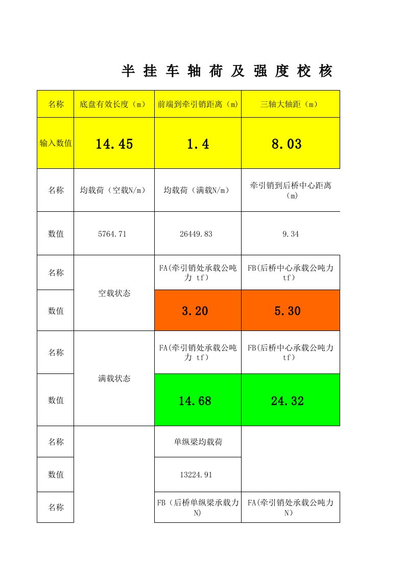 半挂车轴荷及危险截面强度核算表