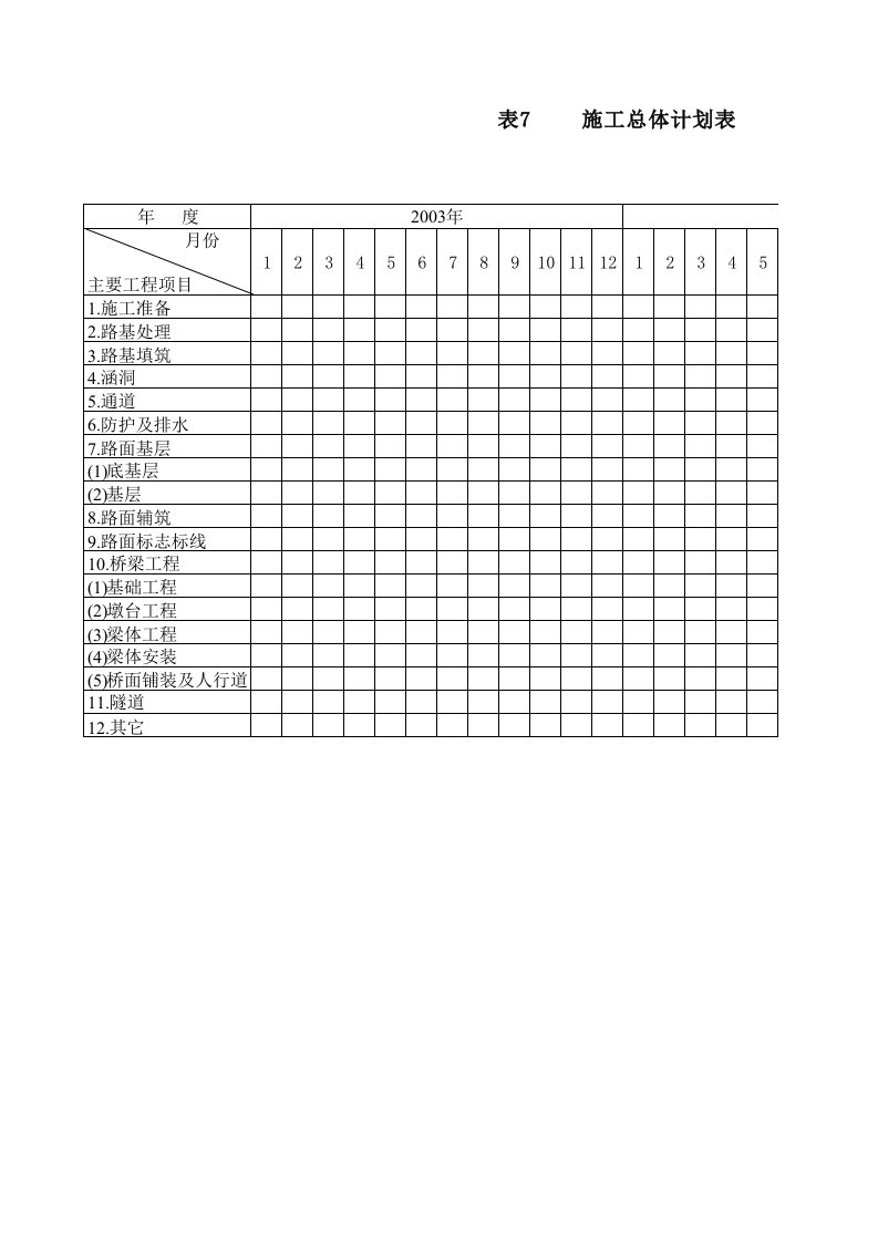 施工组织-表7施工总体计划表
