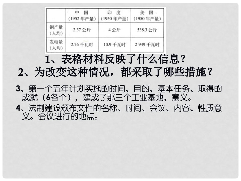 山东省招远市金岭镇邵家初级中学八年级历史下册