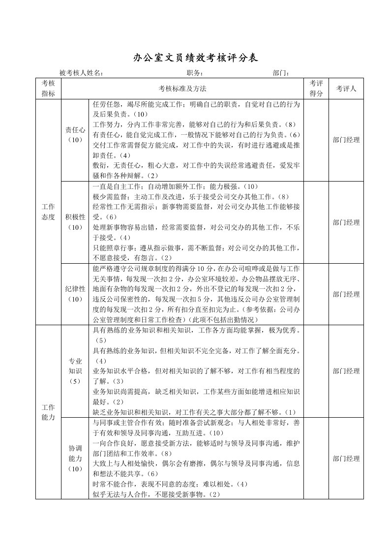 办公室文员绩效考核表