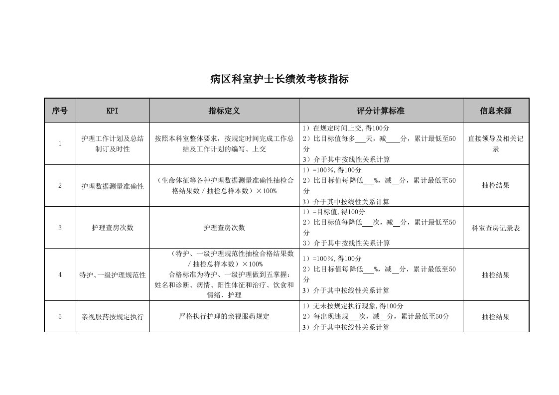 KPI绩效指标-医院病区科室护士长绩效考核指标