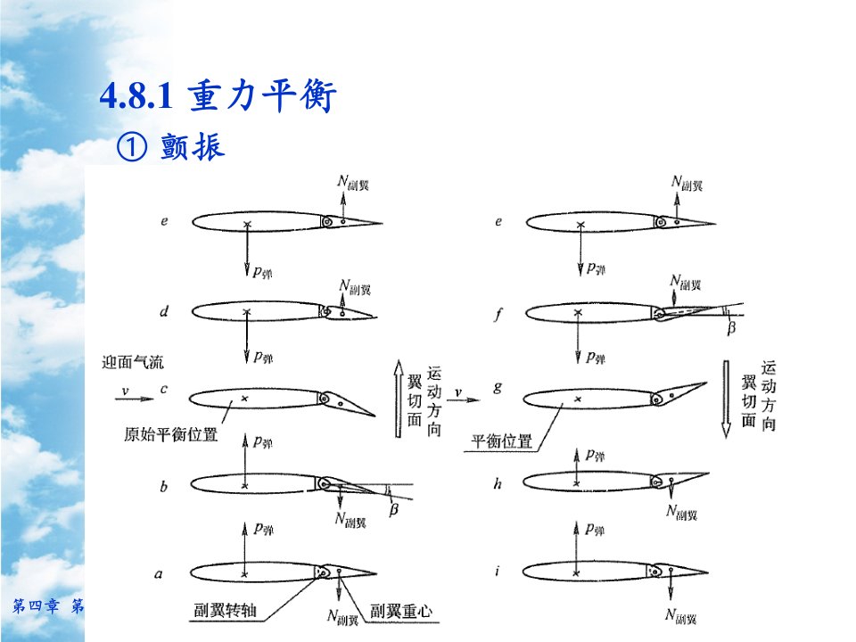 4.8飞机主操纵面上的附设装置