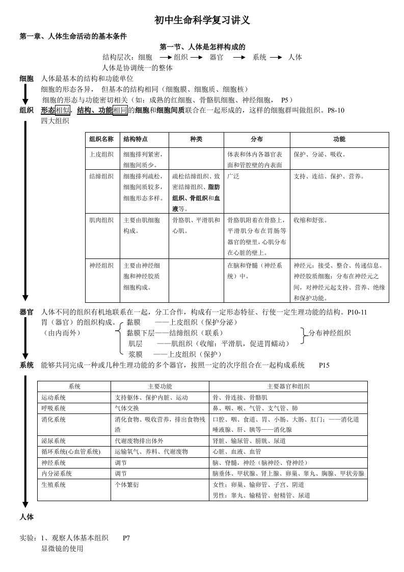 上海市初中生命科学复习讲义