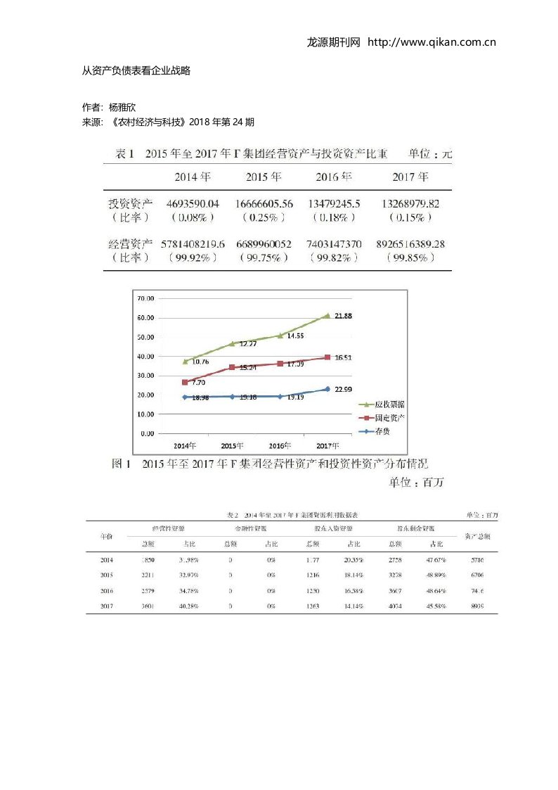 从资产负债表看企业战略