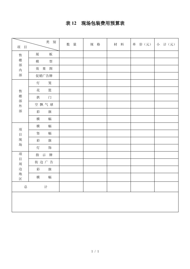 表12现场包装费用预算表