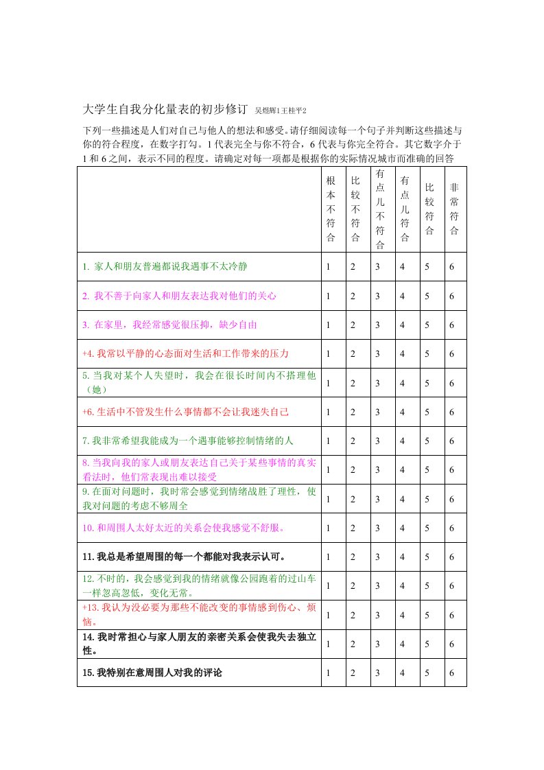 自我分化量表