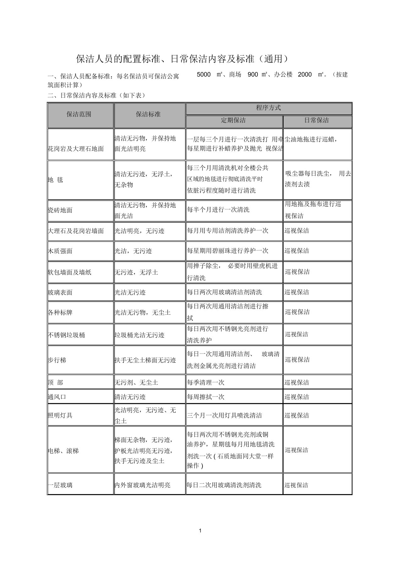 保洁人员地配置标准