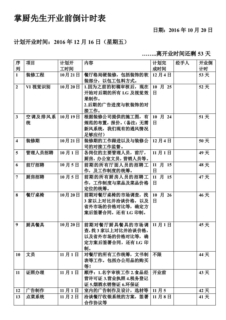 餐饮店开业前的筹备工作表