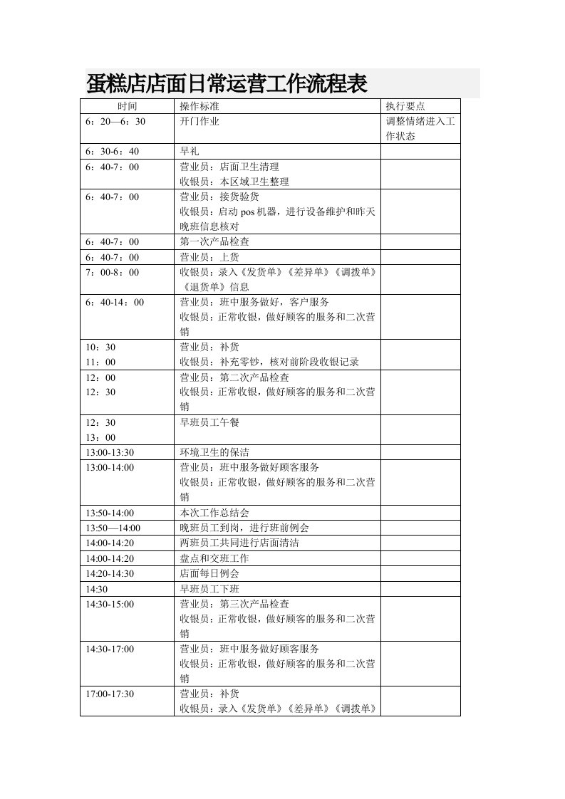 蛋糕店店面日常运营工作流程表