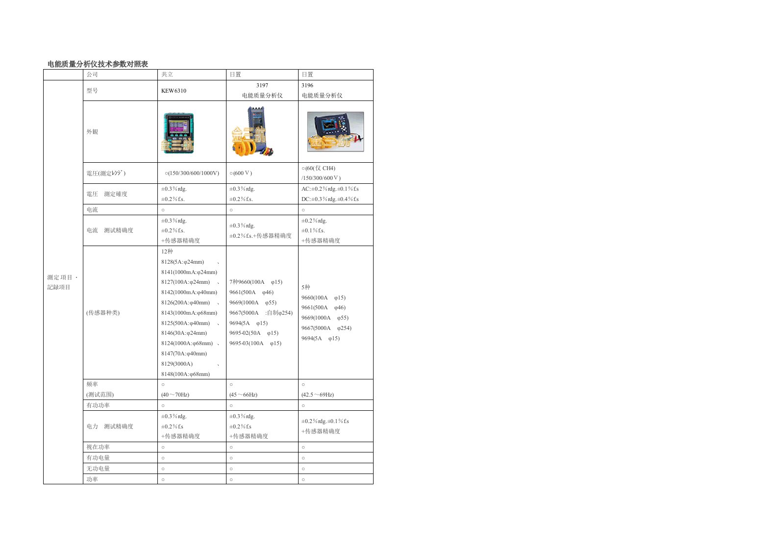 电能质量分析仪技术参数对照表