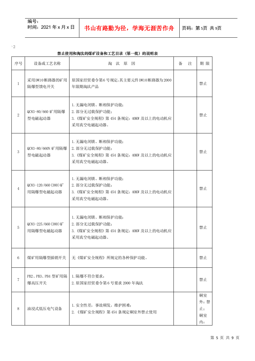 禁止使用和淘汰的煤矿设备和工艺目录