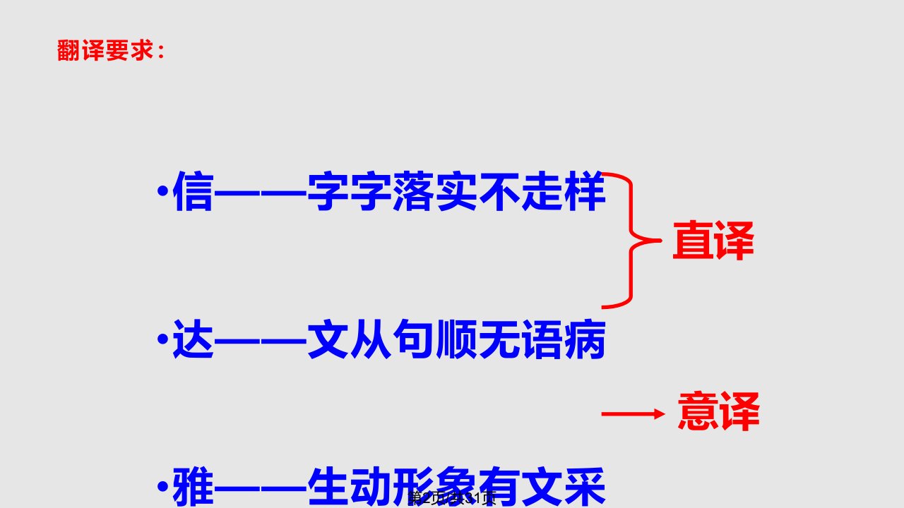 文言句子翻译技巧