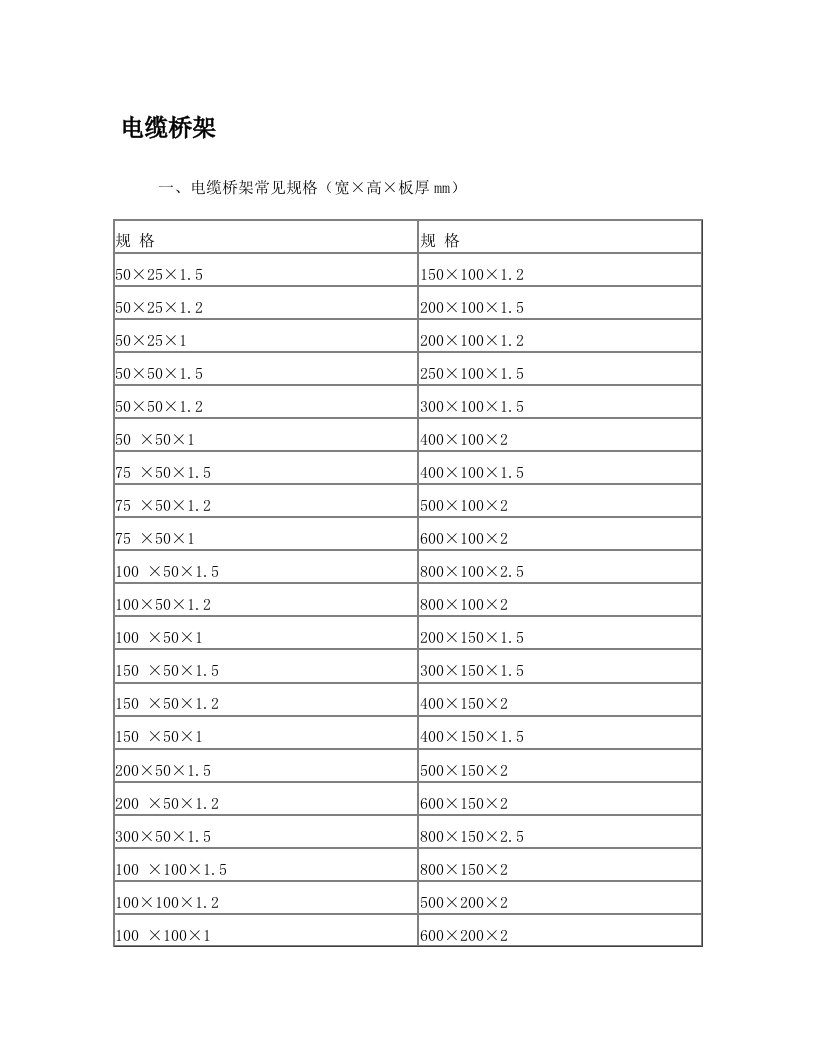 电缆桥架学习