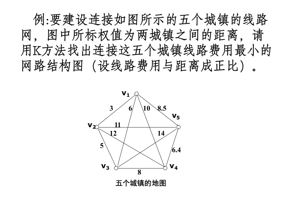 K方法求最小支撑树