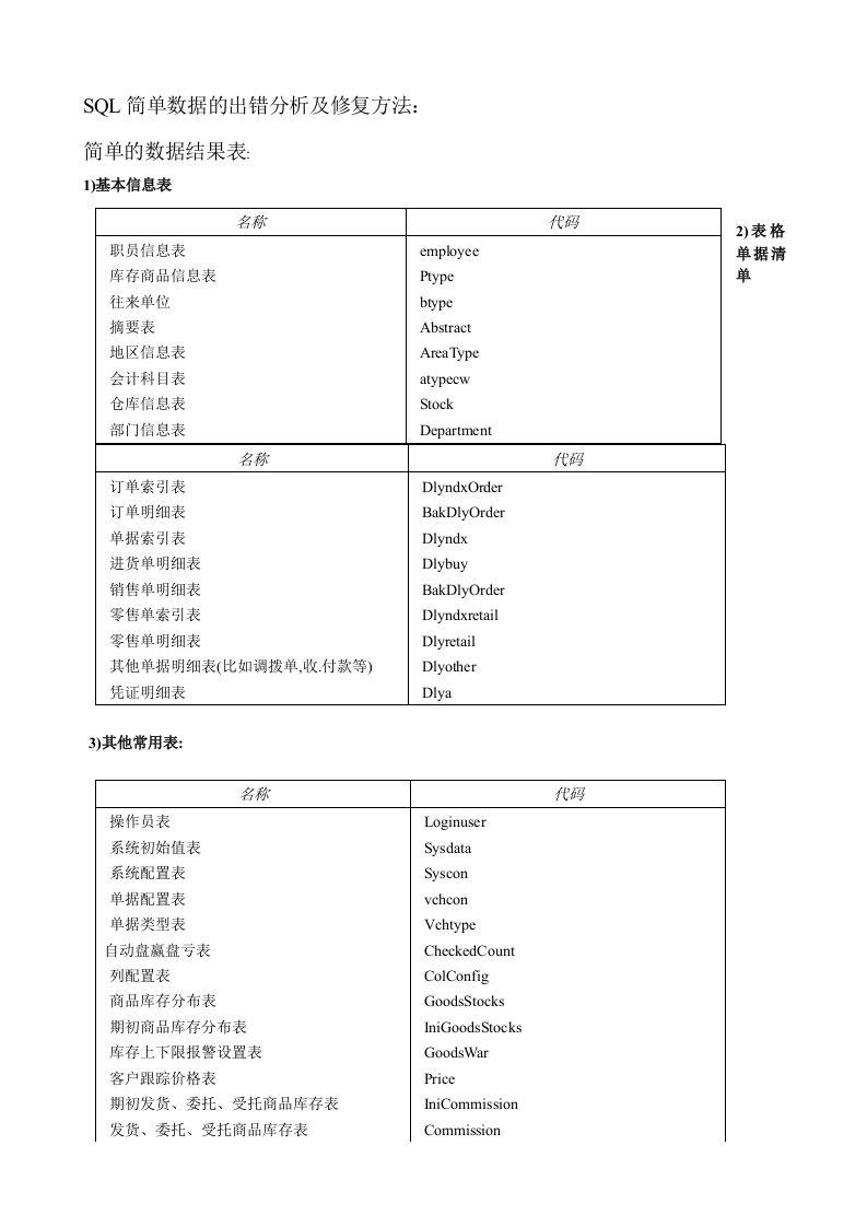 管家婆SQL数据字典