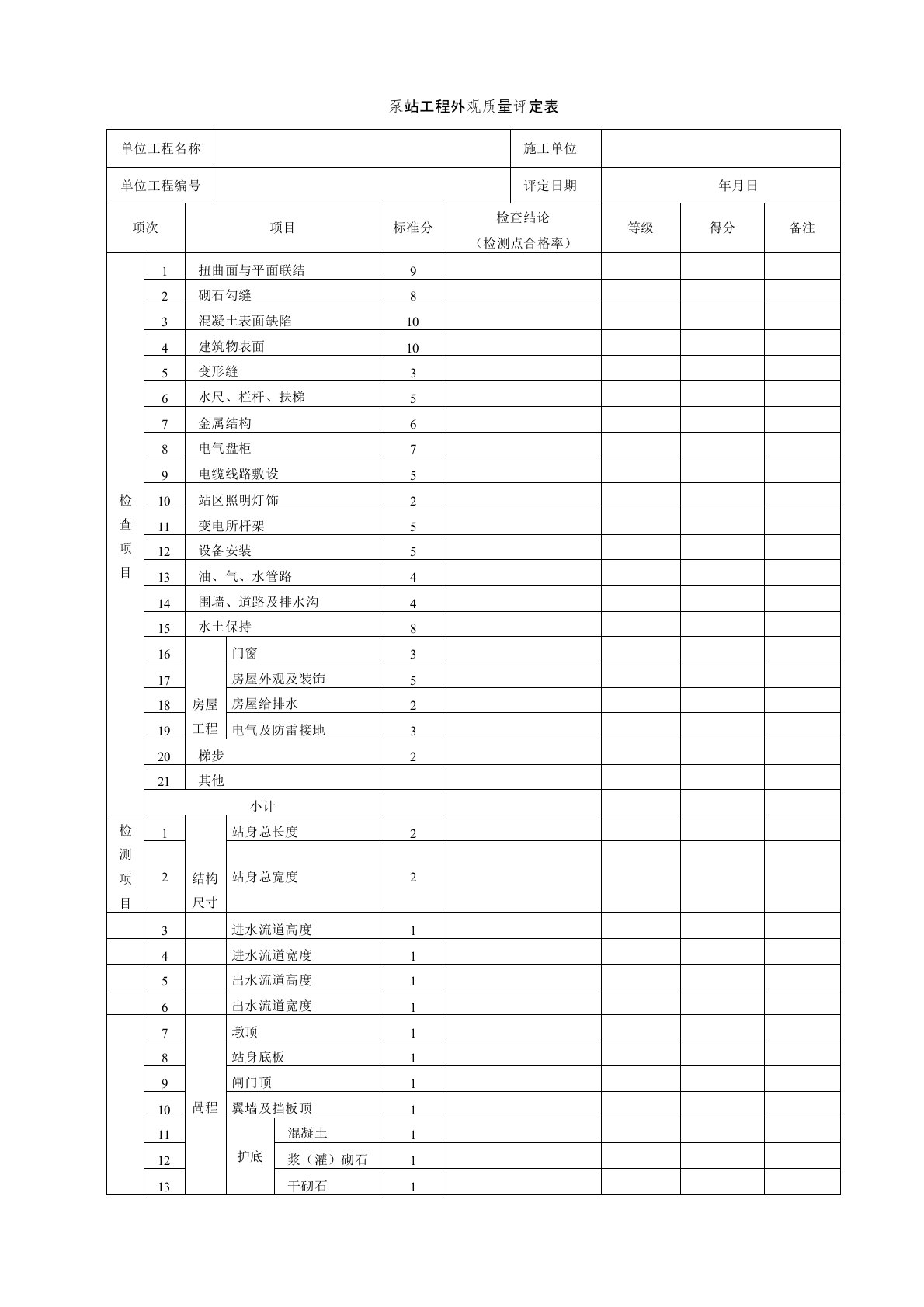 水利资料泵站工程外观质量评定表