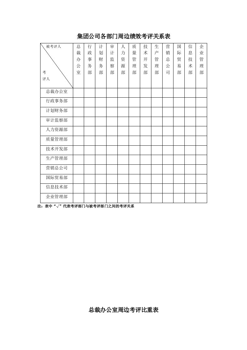 精选某集团公司周边绩效考评关系表汇总