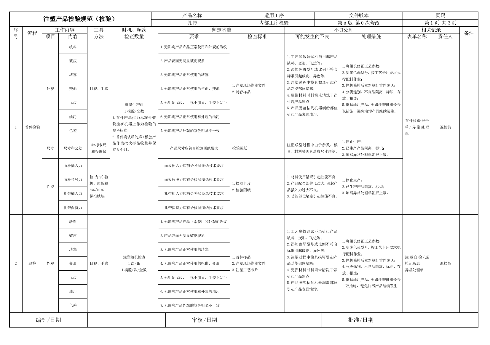 产品检验规范扎带