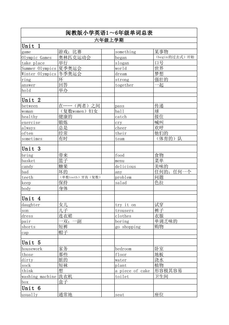 最新闽教版小学英语单词表(六年级上)