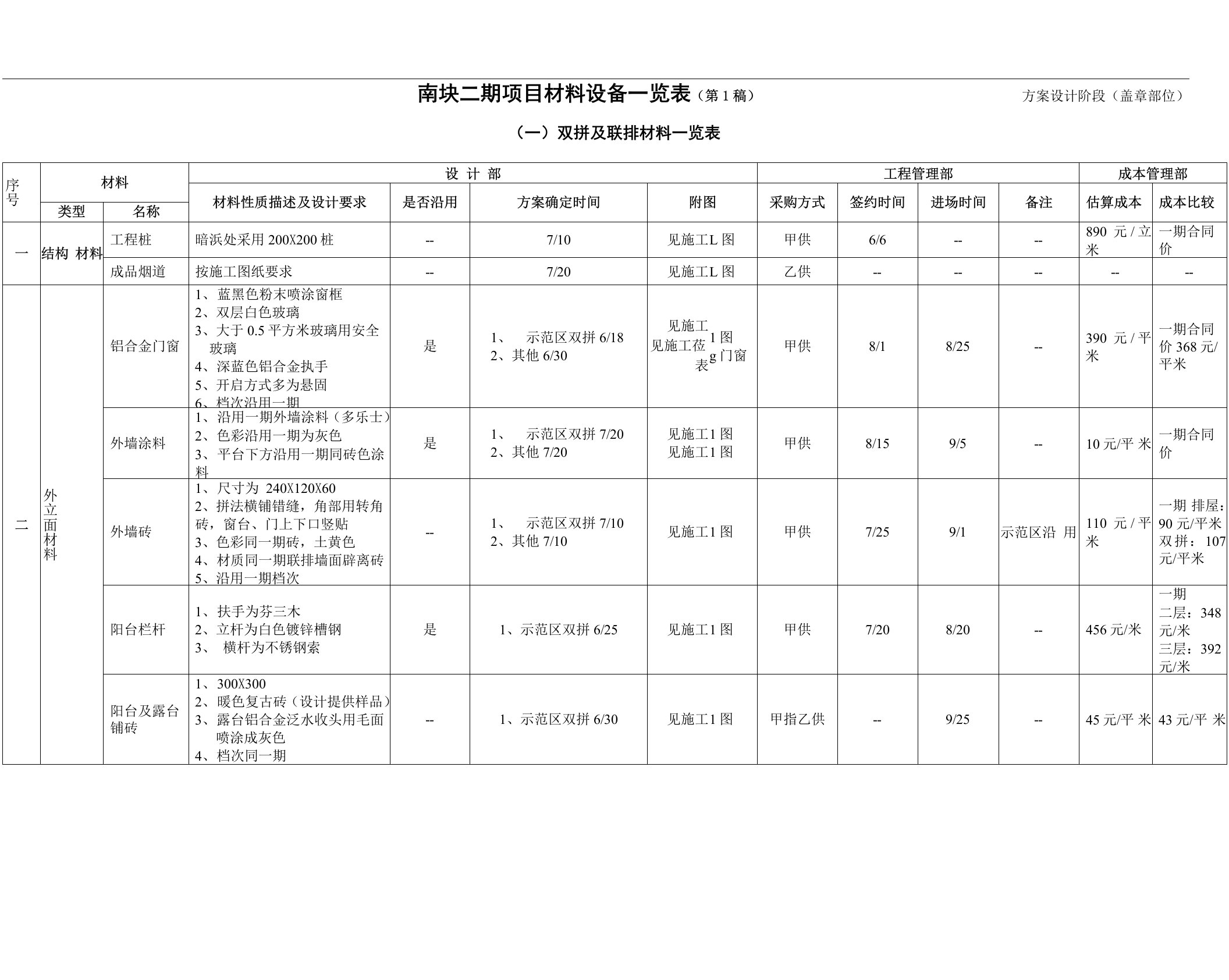 项目材料设备一览表