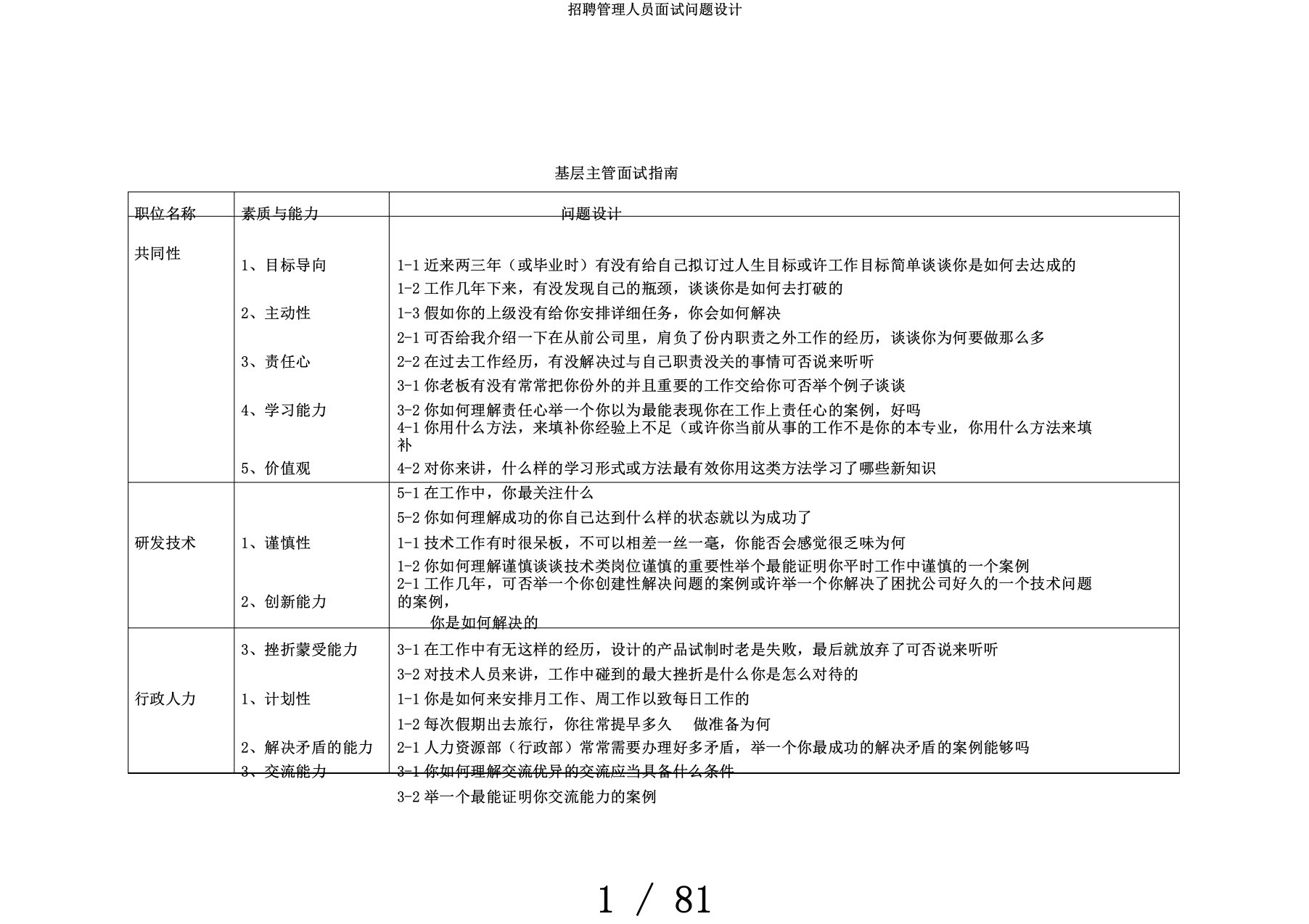 招聘管理人员面试问题设计