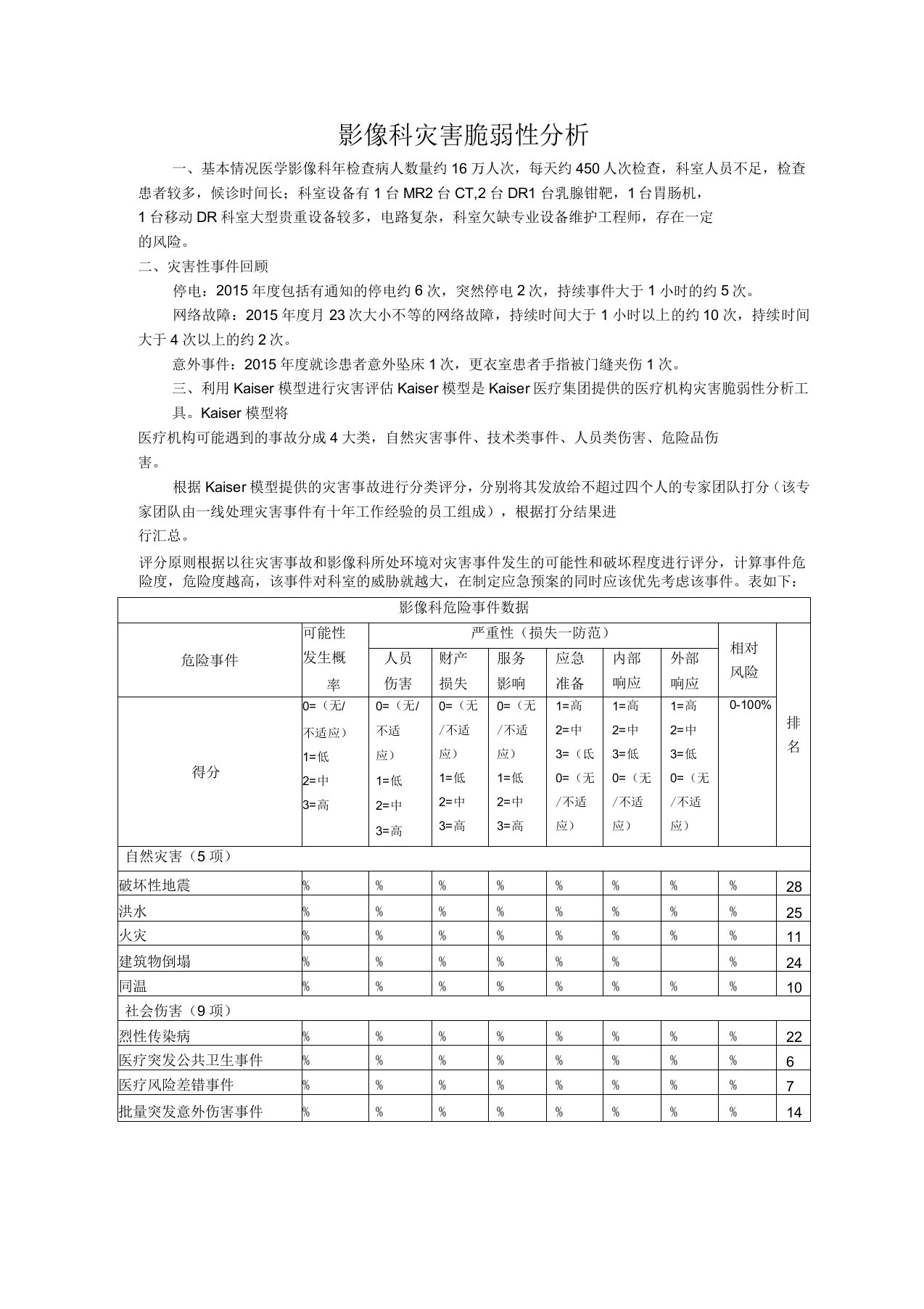 影像科灾害脆弱性分析