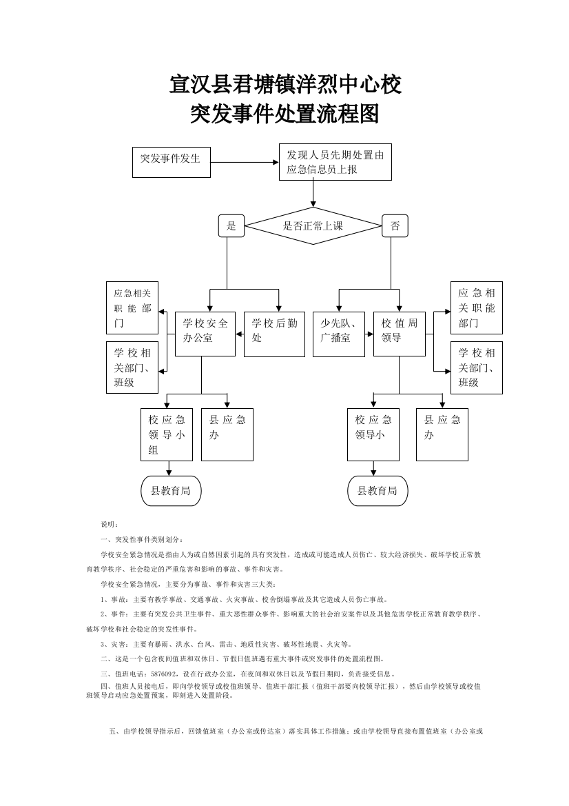 学校突发事件处置流程图(小学)