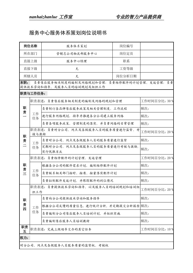 制鞋企业服务中心服务体系策划岗位说明书